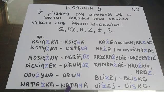 Nauka Polskiego Dla Ukraińców.