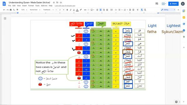 Three forms of Present Tense مرفوع، منصوب،مجزوم فعل مضارع (Lesson 23) ; Let's Learn Arabic Gramma смотреть онлайн