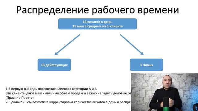Кейс компании "метро" на собеседовании. Как пройти собеседование торговому представителю. смотреть онлайн