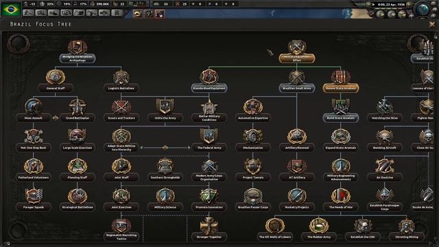 HOI4: Kaiserreich - Empire of Brazil #1 (Integralismo) - Here We Go Again смотреть онлайн