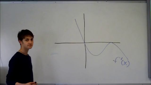 Sketching Functions From The Graphs of Derivatives смотреть онлайн