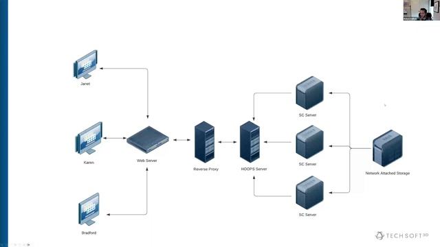 [Virtual Training] Reverse Proxies and HOOPS Communicator смотреть онлайн