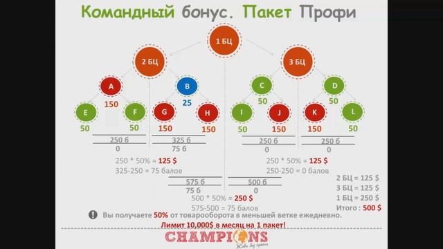 Маркетинг план холдинга DS media смотреть онлайн