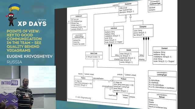 Points of View: key to good communication in the team (Eugene Krivosheyev, Russia) смотреть онлайн
