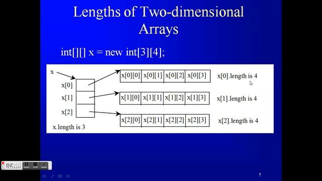 Multidimensional Arrays in Java смотреть онлайн