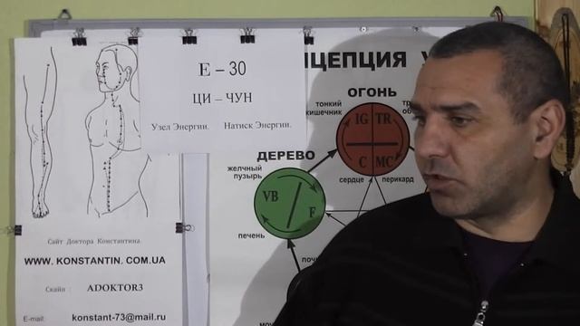 Песок в моче. Помощь точками Акупунктуры. смотреть онлайн
