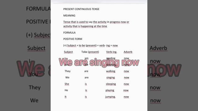 About Present Continuous Tense смотреть онлайн