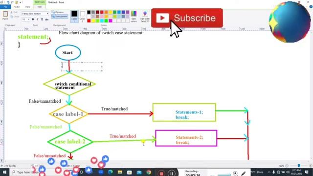 Switch case statement in java|Syntax of Switch case|Flow Chart and key points of switch case in jav смотреть онлайн