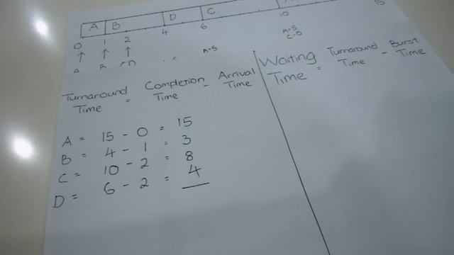 Average Turnaround Time and Waiting Time смотреть онлайн