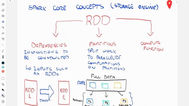 Demystifying Spark Core Concepts: Handling Table Formats (Apache Iceberg, Apache Hudi, Delta Lake) смотреть онлайн