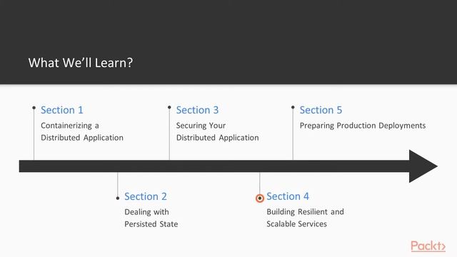 Hands-On Kubernetes and Docker for Distributed Applications : The Course Overview | packtpub.com смотреть онлайн