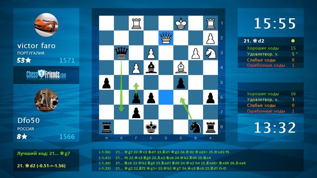 Chess Game Analysis: victor faro - Dfo50 : 0-1 (By ChessFriends.com) смотреть онлайн