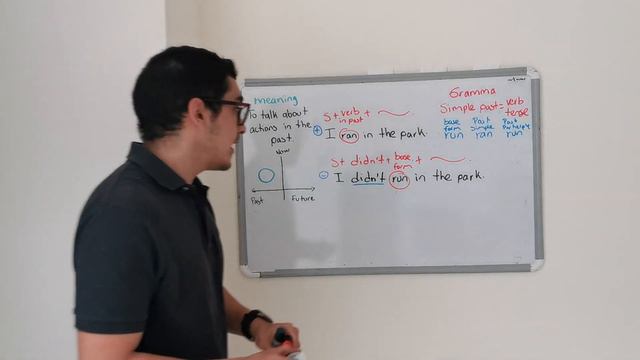 Simple Past - english and spanish explanation смотреть онлайн