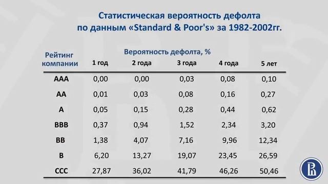 4 9 4 9 Рейтинг облигаций по классификации агентства «Standard & Poor’s» 25 04 смотреть онлайн
