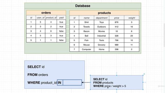 SQL and PostgreSQL The Complete Training Course 099 смотреть онлайн
