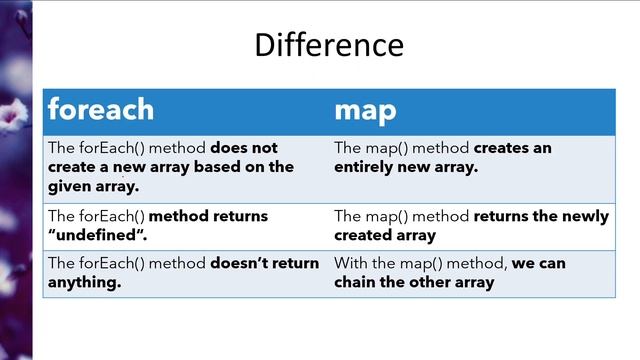 Difference between Foreach and Map Function | Foreach vs Map | Foreach | Map Function | in Hindi смотреть онлайн