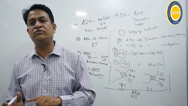 The Correct and Easy Way to Understand adx Indicator | Learn Technical Analysis смотреть онлайн