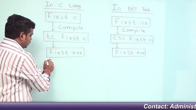 Introduction To .NET Framework 4.5 - Part 1