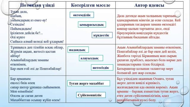 I тоқсан, Қазақ әдебиеті, 11 сынып, ЖМБ, 11 сабақ смотреть онлайн