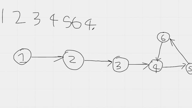 Competitive Programming | Cycle detection and Floyd's algorithm | coding basic | Python tutorial смотреть онлайн