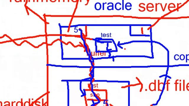 ORACLE 19c tutorials || Demo - 5 || by Mr. Murali On 02-11-2021 @8:15AM IST смотреть онлайн