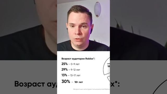 Сколько человек в Roblox | Аудитория в России и мире | Алексей Помыканов смотреть онлайн