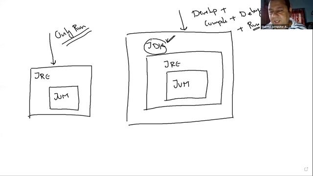 Lecture 2 || Where Java Stands Today And Important Features of Java - SCALive смотреть онлайн