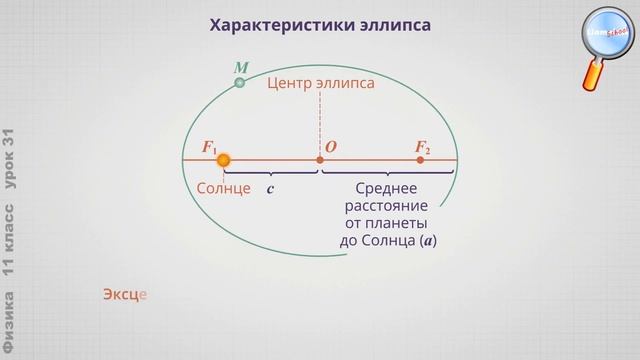 Физика 11 класс (Урок№31 - Солнечная система. Законы движения планет.) смотреть онлайн