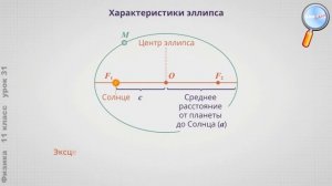 Физика 11 класс (Урок№31 - Солнечная система. Законы движения планет.)