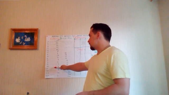Щербаков Сергей - Самомотивация с помощью листа ватмана смотреть онлайн