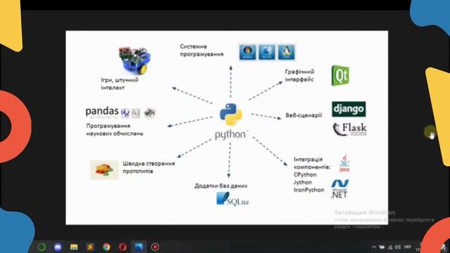 Відеоуроки з програмування на мові Python від IT school GoMother смотреть онлайн