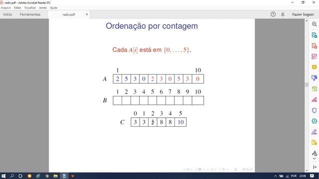 Construção e Análise de Algoritmos - UFC - Counting Sort смотреть онлайн