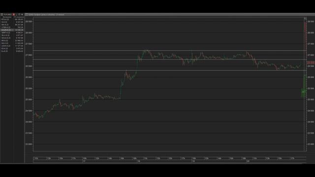 Обзор рыночного фона . Разбор рекомендаций. 23.05.2022 смотреть онлайн