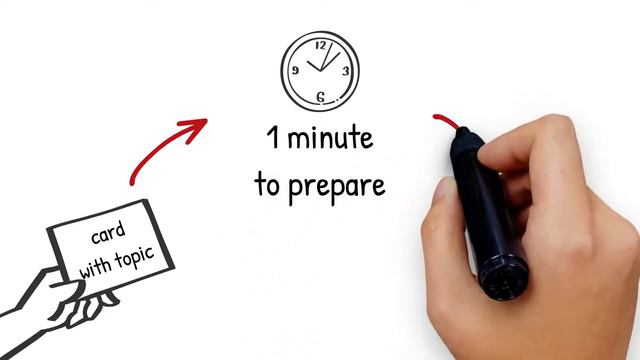 IELTS Speaking_ Becoming familiar with IELTS speaking смотреть онлайн