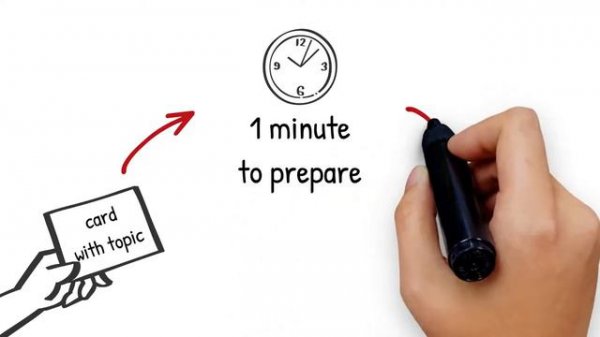 IELTS Speaking_ Becoming familiar with IELTS speaking