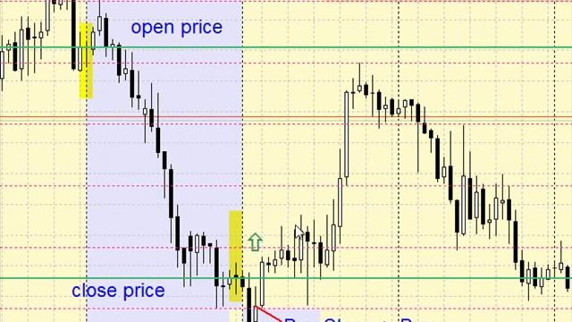 Форекс видео стратегия 80-20