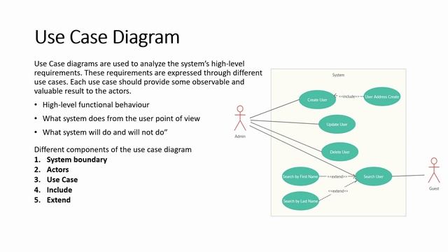 UML Diagrams - Low Level Design | Coding Interview Series | The Code Mate смотреть онлайн