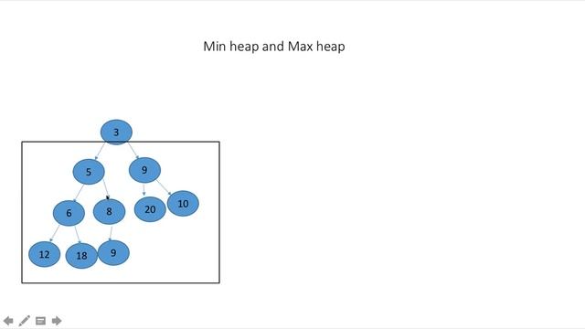 What is Min & Max Heap | Quick Explanation смотреть онлайн