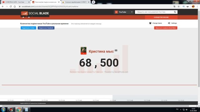 Доход канала CHRISTINA CAPE