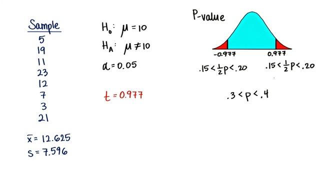 Find P-Value - Intro to Inferential Statistics смотреть онлайн