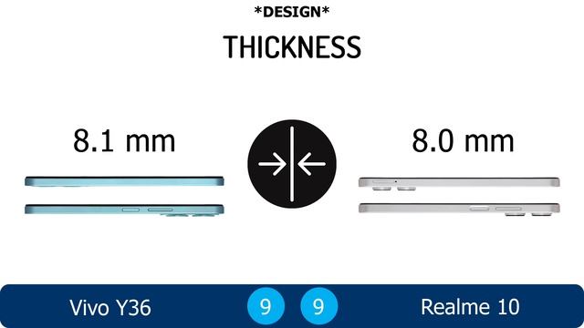 Vivo Y36 vs Realme 10 | Full Comparison смотреть онлайн