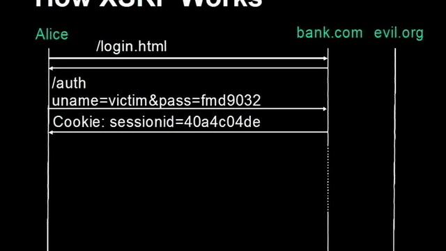 How Cybercriminals Steal Money смотреть онлайн