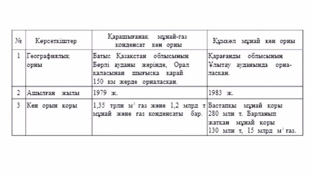Видео-урок по предмету география для 8 классов смотреть онлайн
