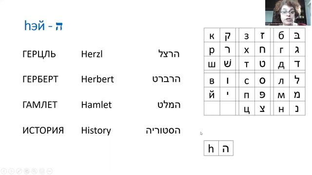Буквы иврита. Урок 7. Буква hэй. אותיות עברית. שיעור 7. אות ה смотреть онлайн