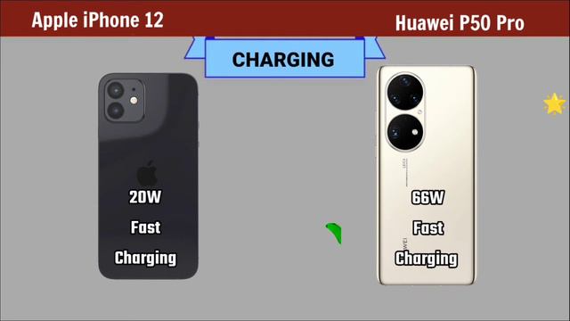 Apple iPhone 12 vs Huawei P50 Pro смотреть онлайн