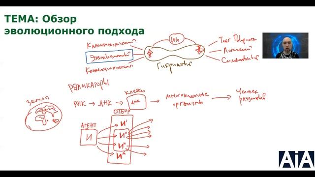 Из чего состоит эволюционный подход в ИИ? Душкин объяснит смотреть онлайн