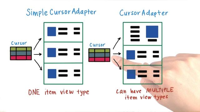 CursorAdapter - Developing Android Apps смотреть онлайн