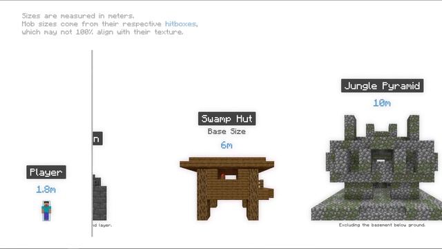 Minecraft Size Comparison (2020)