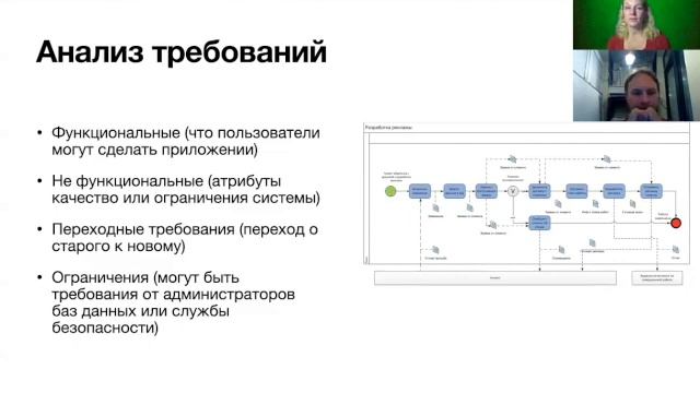 Запилить свой софт: процесс создания программного обеспечения и вывод его на рынок смотреть онлайн