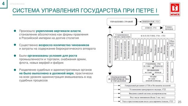 Лекция №4 "Российская империя в XVIII вв" Часть №1 смотреть онлайн